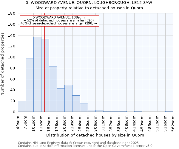 5, WOODWARD AVENUE, QUORN, LOUGHBOROUGH, LE12 8AW: Size of property relative to detached houses in Quorn