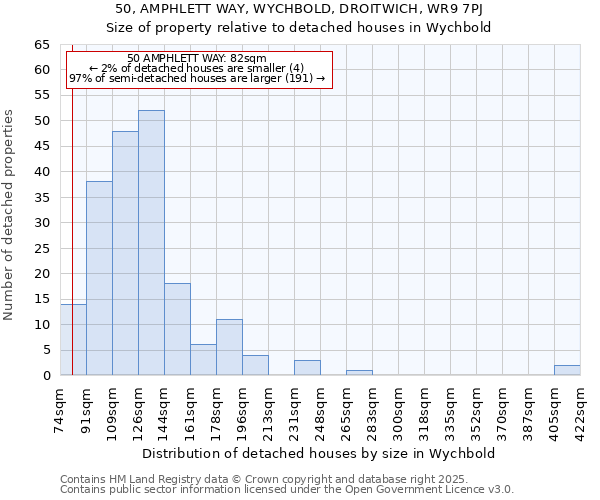 50, AMPHLETT WAY, WYCHBOLD, DROITWICH, WR9 7PJ: Size of property relative to detached houses in Wychbold