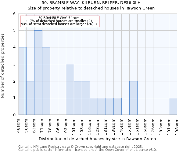 50, BRAMBLE WAY, KILBURN, BELPER, DE56 0LH: Size of property relative to detached houses in Rawson Green