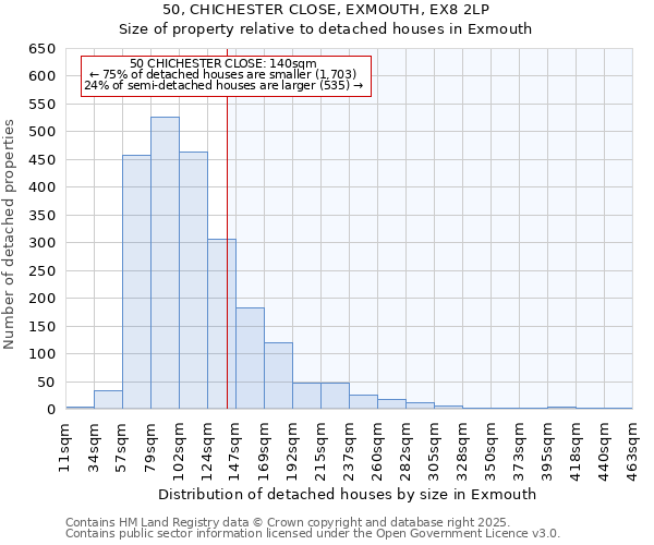 50, CHICHESTER CLOSE, EXMOUTH, EX8 2LP: Size of property relative to detached houses in Exmouth