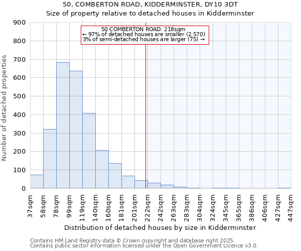 50, COMBERTON ROAD, KIDDERMINSTER, DY10 3DT: Size of property relative to detached houses in Kidderminster