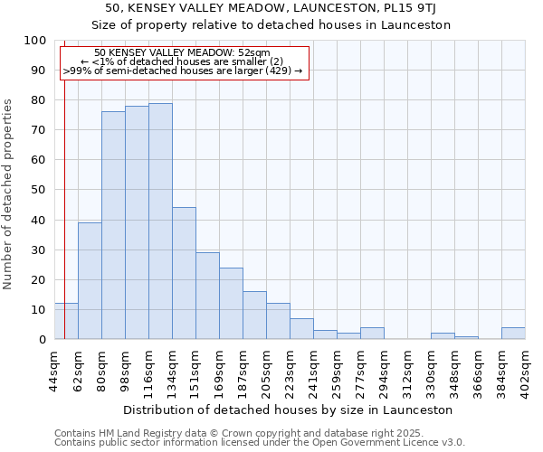 50, KENSEY VALLEY MEADOW, LAUNCESTON, PL15 9TJ: Size of property relative to detached houses in Launceston