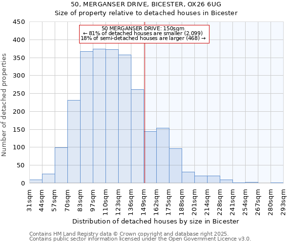 50, MERGANSER DRIVE, BICESTER, OX26 6UG: Size of property relative to detached houses in Bicester