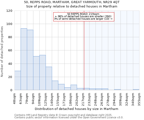 50, REPPS ROAD, MARTHAM, GREAT YARMOUTH, NR29 4QT: Size of property relative to detached houses in Martham