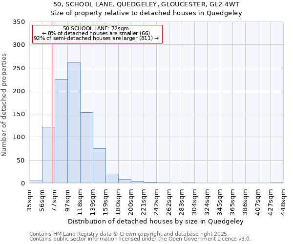 50, SCHOOL LANE, QUEDGELEY, GLOUCESTER, GL2 4WT: Size of property relative to detached houses in Quedgeley