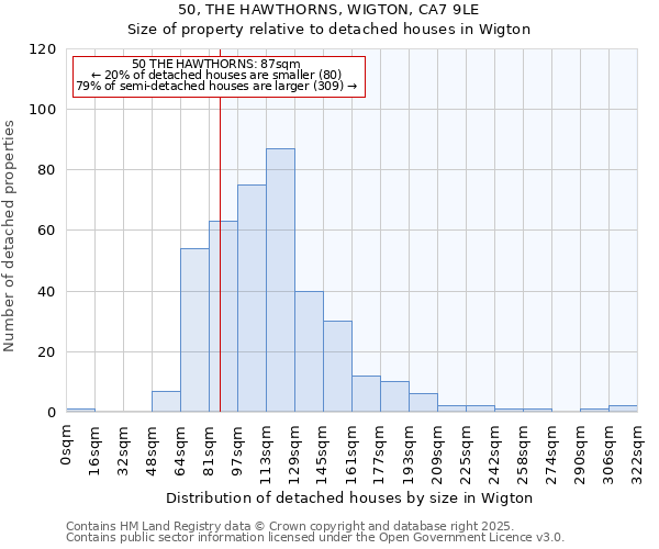 50, THE HAWTHORNS, WIGTON, CA7 9LE: Size of property relative to detached houses in Wigton