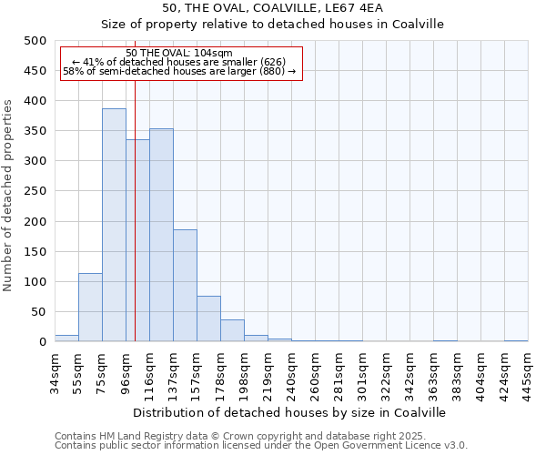 50, THE OVAL, COALVILLE, LE67 4EA: Size of property relative to detached houses in Coalville