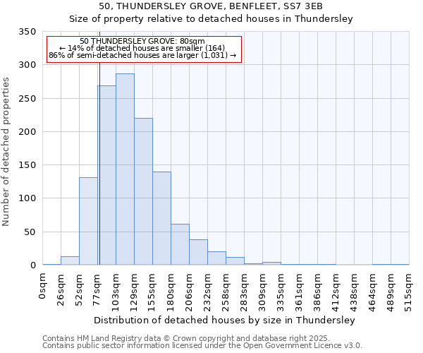 50, THUNDERSLEY GROVE, BENFLEET, SS7 3EB: Size of property relative to detached houses in Thundersley