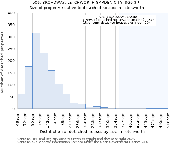 506, BROADWAY, LETCHWORTH GARDEN CITY, SG6 3PT: Size of property relative to detached houses in Letchworth