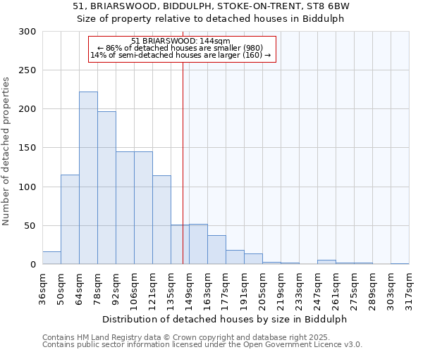 51, BRIARSWOOD, BIDDULPH, STOKE-ON-TRENT, ST8 6BW: Size of property relative to detached houses in Biddulph