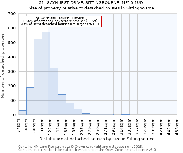 51, GAYHURST DRIVE, SITTINGBOURNE, ME10 1UD: Size of property relative to detached houses in Sittingbourne