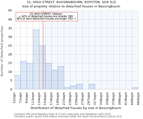 51, HIGH STREET, BASSINGBOURN, ROYSTON, SG8 5LD: Size of property relative to detached houses in Bassingbourn