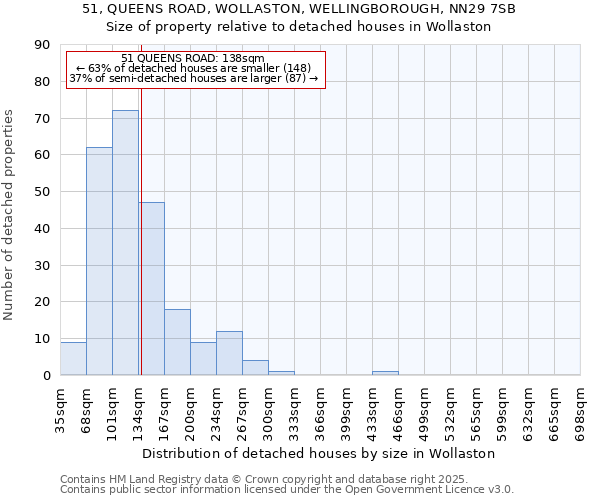 51, QUEENS ROAD, WOLLASTON, WELLINGBOROUGH, NN29 7SB: Size of property relative to detached houses in Wollaston