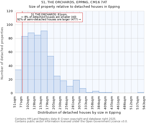 51, THE ORCHARDS, EPPING, CM16 7AT: Size of property relative to detached houses in Epping