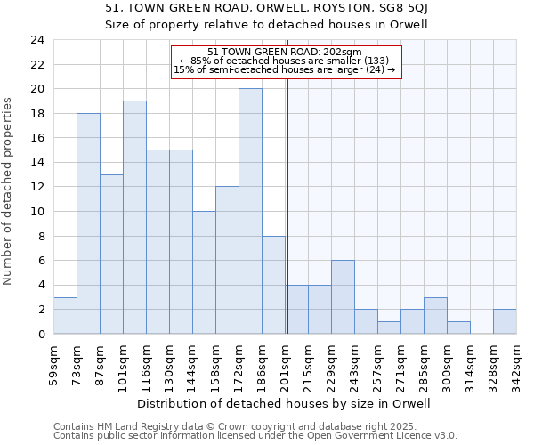 51, TOWN GREEN ROAD, ORWELL, ROYSTON, SG8 5QJ: Size of property relative to detached houses in Orwell