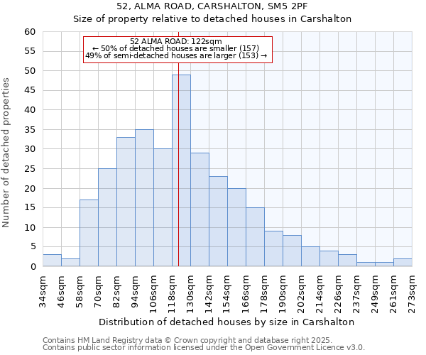 52, ALMA ROAD, CARSHALTON, SM5 2PF: Size of property relative to detached houses in Carshalton