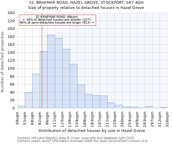 52, BRAEMAR ROAD, HAZEL GROVE, STOCKPORT, SK7 4QH: Size of property relative to detached houses in Hazel Grove