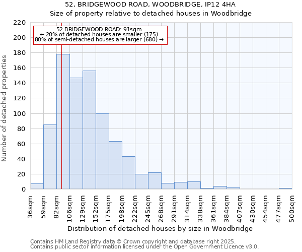 52, BRIDGEWOOD ROAD, WOODBRIDGE, IP12 4HA: Size of property relative to detached houses in Woodbridge