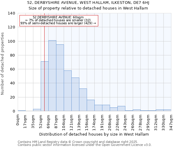 52, DERBYSHIRE AVENUE, WEST HALLAM, ILKESTON, DE7 6HJ: Size of property relative to detached houses in West Hallam