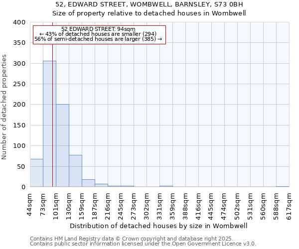 52, EDWARD STREET, WOMBWELL, BARNSLEY, S73 0BH: Size of property relative to detached houses in Wombwell