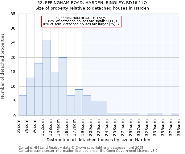 52, EFFINGHAM ROAD, HARDEN, BINGLEY, BD16 1LQ: Size of property relative to detached houses in Harden