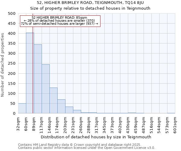 52, HIGHER BRIMLEY ROAD, TEIGNMOUTH, TQ14 8JU: Size of property relative to detached houses in Teignmouth