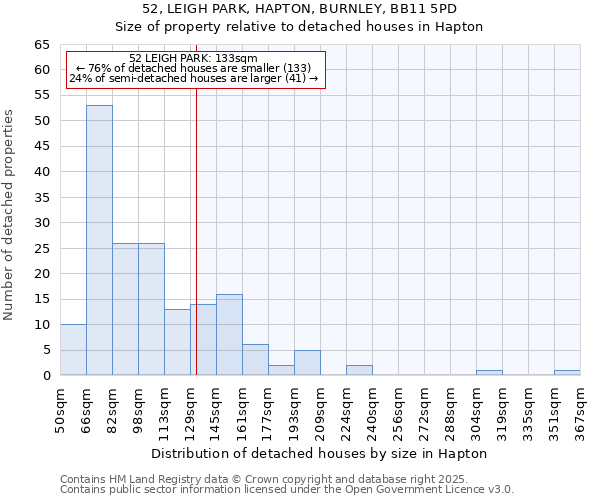 52, LEIGH PARK, HAPTON, BURNLEY, BB11 5PD: Size of property relative to detached houses in Hapton