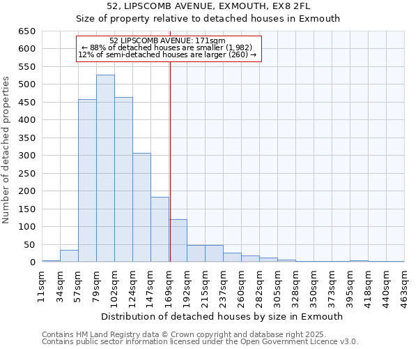 52, LIPSCOMB AVENUE, EXMOUTH, EX8 2FL: Size of property relative to detached houses in Exmouth