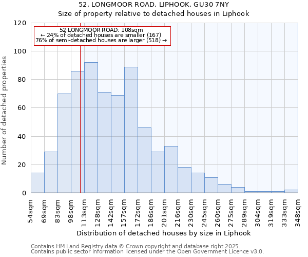 52, LONGMOOR ROAD, LIPHOOK, GU30 7NY: Size of property relative to detached houses in Liphook