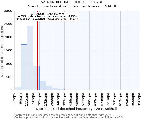 52, MANOR ROAD, SOLIHULL, B91 2BL: Size of property relative to detached houses in Solihull