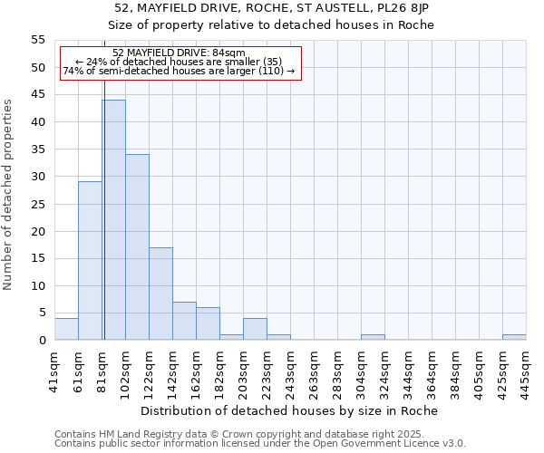 52, MAYFIELD DRIVE, ROCHE, ST AUSTELL, PL26 8JP: Size of property relative to detached houses in Roche