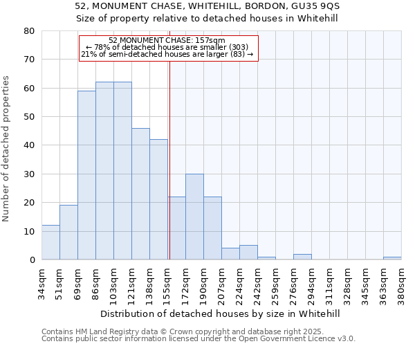 52, MONUMENT CHASE, WHITEHILL, BORDON, GU35 9QS: Size of property relative to detached houses in Whitehill