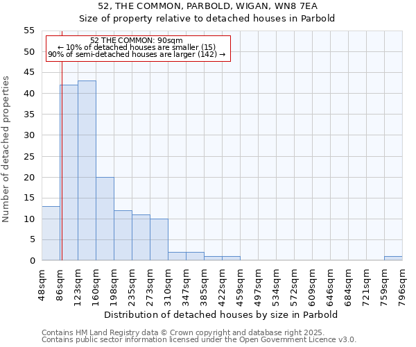 52, THE COMMON, PARBOLD, WIGAN, WN8 7EA: Size of property relative to detached houses in Parbold