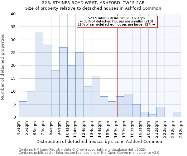 523, STAINES ROAD WEST, ASHFORD, TW15 2AB: Size of property relative to detached houses in Ashford Common