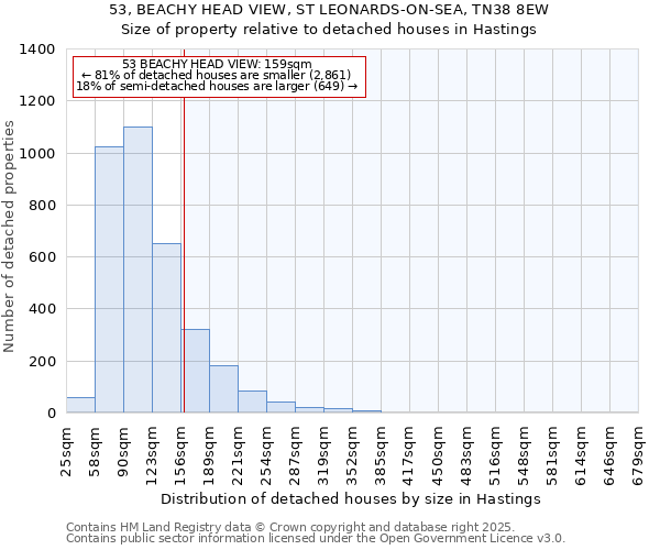 53, BEACHY HEAD VIEW, ST LEONARDS-ON-SEA, TN38 8EW: Size of property relative to detached houses in Hastings