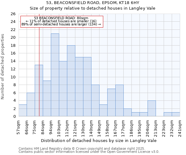 53, BEACONSFIELD ROAD, EPSOM, KT18 6HY: Size of property relative to detached houses in Langley Vale