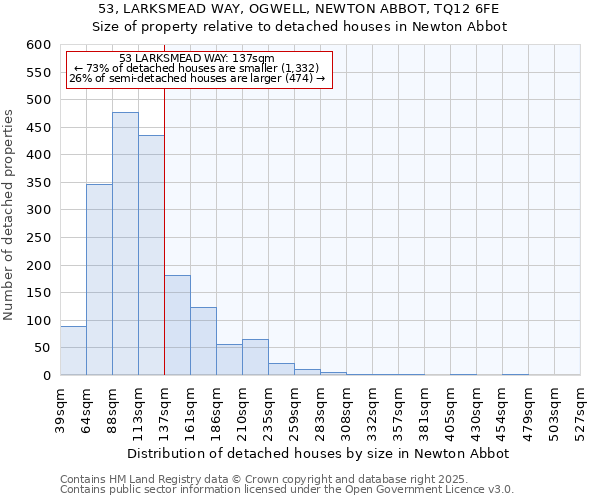 53, LARKSMEAD WAY, OGWELL, NEWTON ABBOT, TQ12 6FE: Size of property relative to detached houses in Newton Abbot