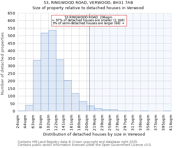 53, RINGWOOD ROAD, VERWOOD, BH31 7AB: Size of property relative to detached houses in Verwood