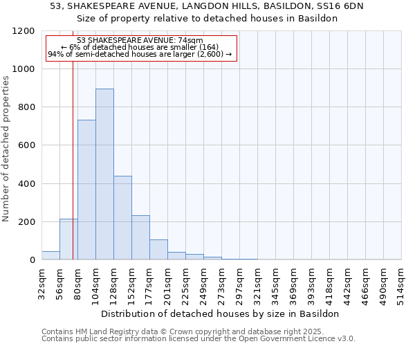 53, SHAKESPEARE AVENUE, LANGDON HILLS, BASILDON, SS16 6DN: Size of property relative to detached houses in Basildon