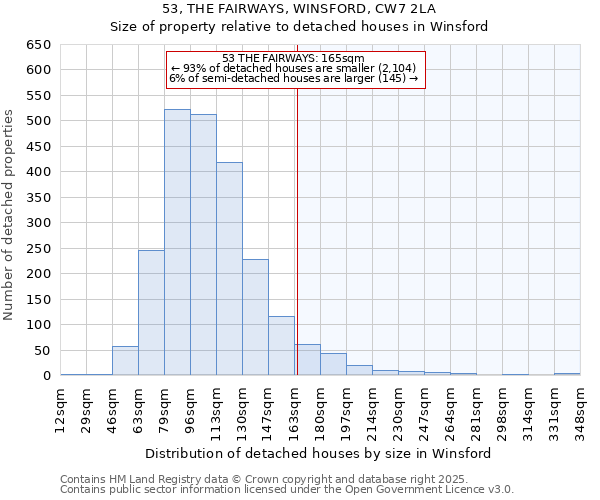 53, THE FAIRWAYS, WINSFORD, CW7 2LA: Size of property relative to detached houses in Winsford