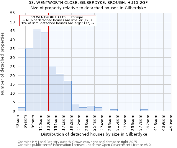 53, WENTWORTH CLOSE, GILBERDYKE, BROUGH, HU15 2GF: Size of property relative to detached houses in Gilberdyke