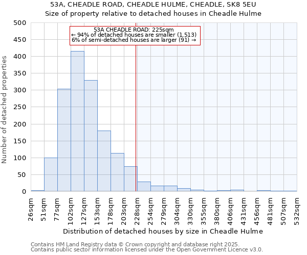 53A, CHEADLE ROAD, CHEADLE HULME, CHEADLE, SK8 5EU: Size of property relative to detached houses in Cheadle Hulme