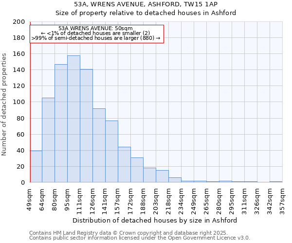 53A, WRENS AVENUE, ASHFORD, TW15 1AP: Size of property relative to detached houses in Ashford