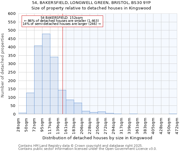 54, BAKERSFIELD, LONGWELL GREEN, BRISTOL, BS30 9YP: Size of property relative to detached houses in Kingswood