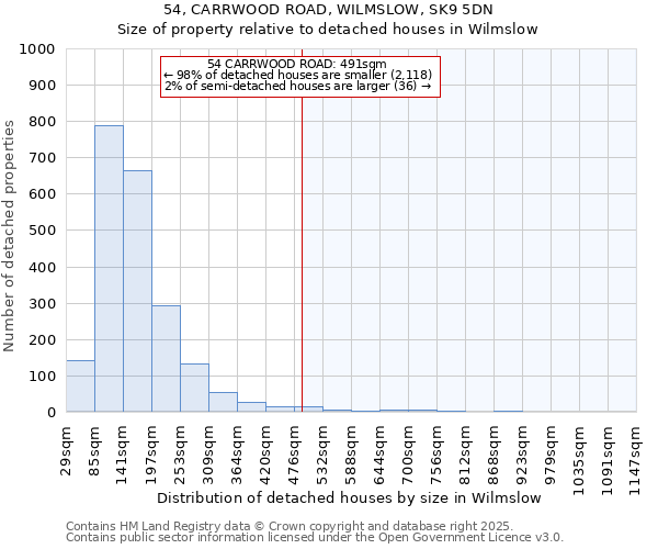 54, CARRWOOD ROAD, WILMSLOW, SK9 5DN: Size of property relative to detached houses in Wilmslow