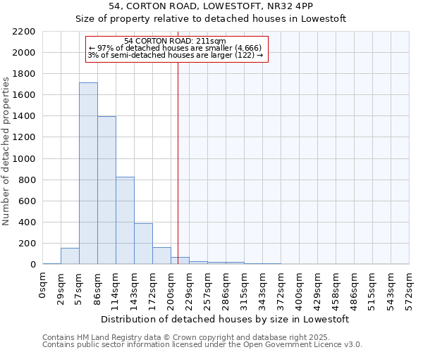 54, CORTON ROAD, LOWESTOFT, NR32 4PP: Size of property relative to detached houses in Lowestoft