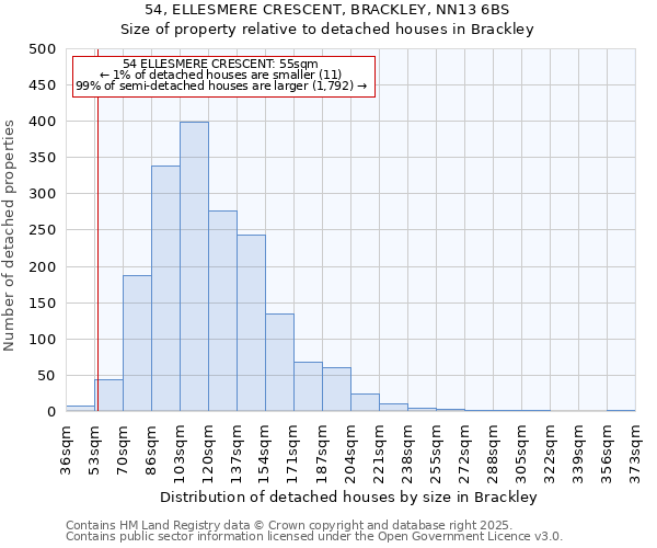 54, ELLESMERE CRESCENT, BRACKLEY, NN13 6BS: Size of property relative to detached houses in Brackley