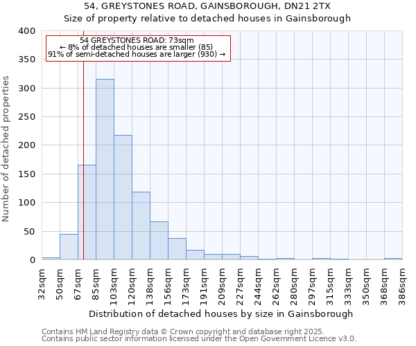 54, GREYSTONES ROAD, GAINSBOROUGH, DN21 2TX: Size of property relative to detached houses in Gainsborough