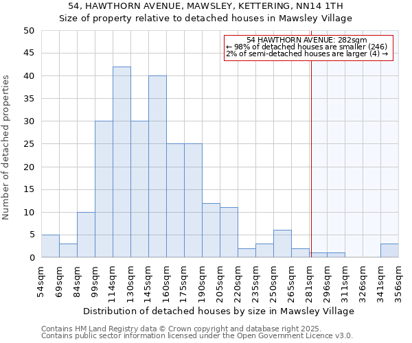 54, HAWTHORN AVENUE, MAWSLEY, KETTERING, NN14 1TH: Size of property relative to detached houses in Mawsley Village