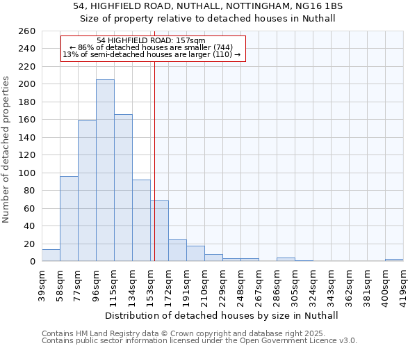 54, HIGHFIELD ROAD, NUTHALL, NOTTINGHAM, NG16 1BS: Size of property relative to detached houses in Nuthall